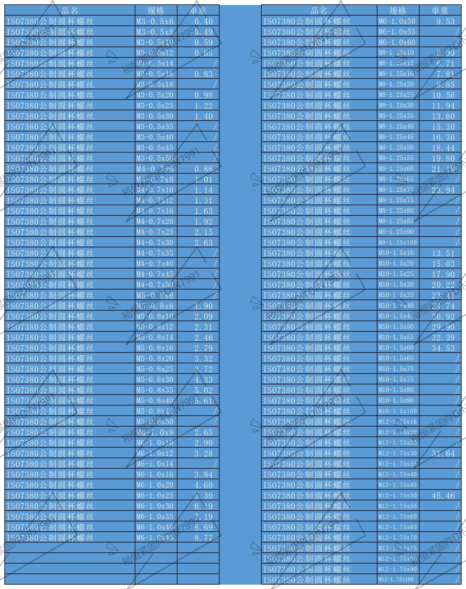 ISO7380圓杯內(nèi)六角單重.jpg